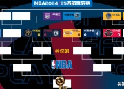 包含萨拉赫连续十二场比赛得分超过晋级下一阶段，独行侠不断突破！上演精彩一战的词条